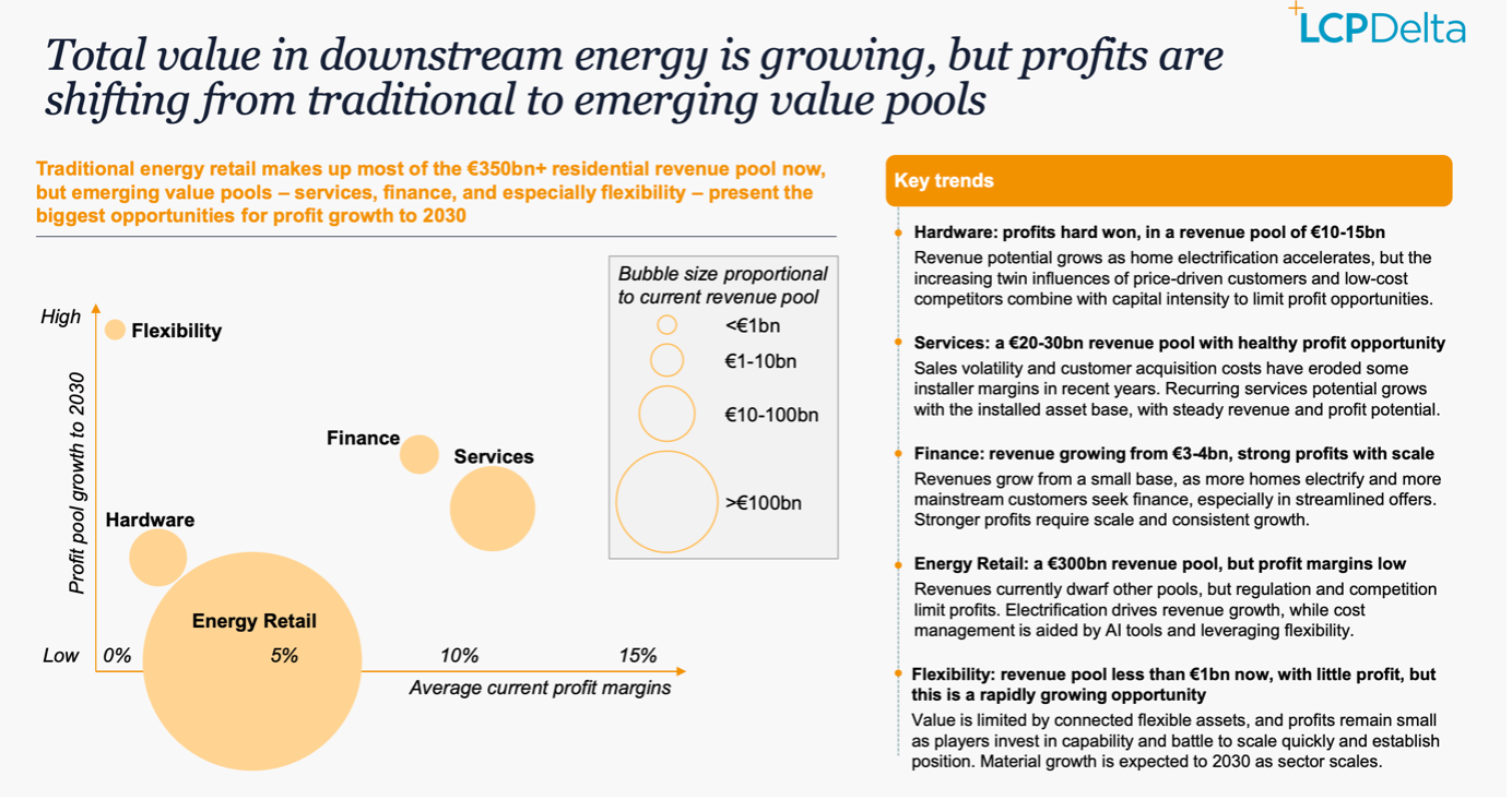 LCP Delta "The road ahead" report extract