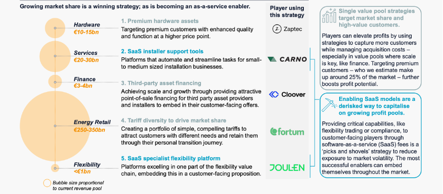 LCP Delta 'The road ahead'