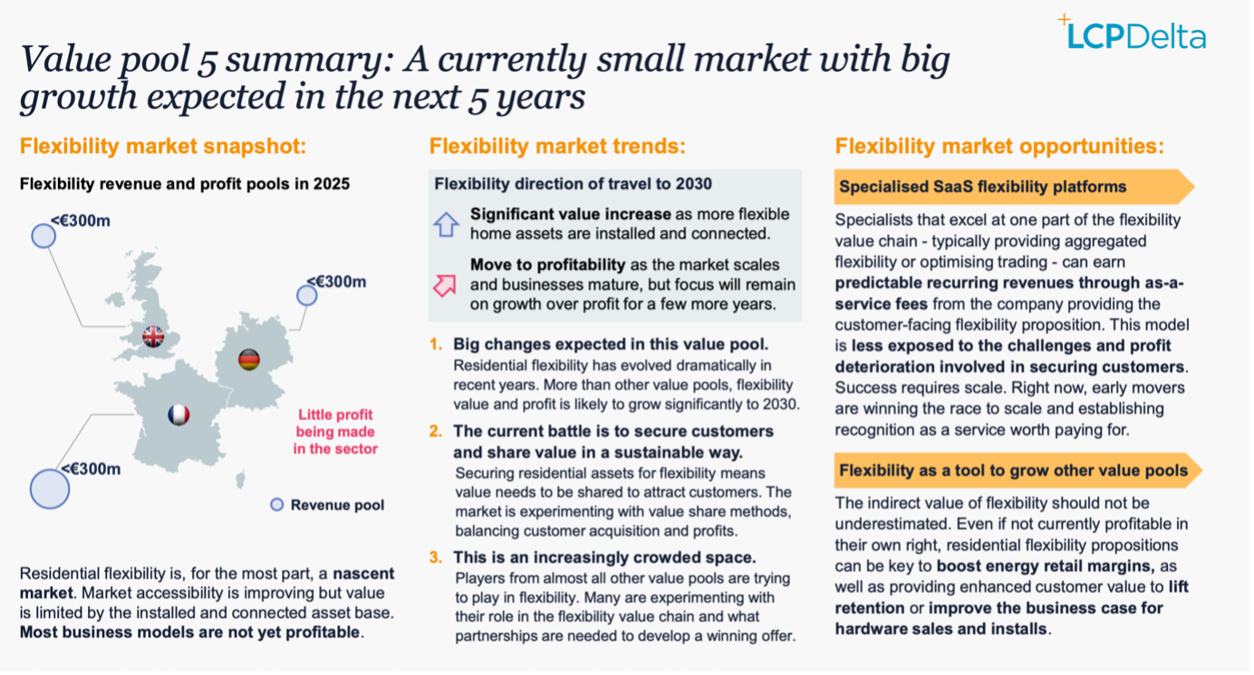 LCP Delta 'The Road Ahead' report extract
